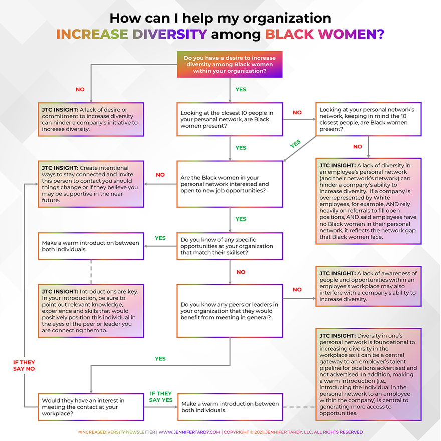 How Can I Help My Organization Increase Representation Among Black Women?
