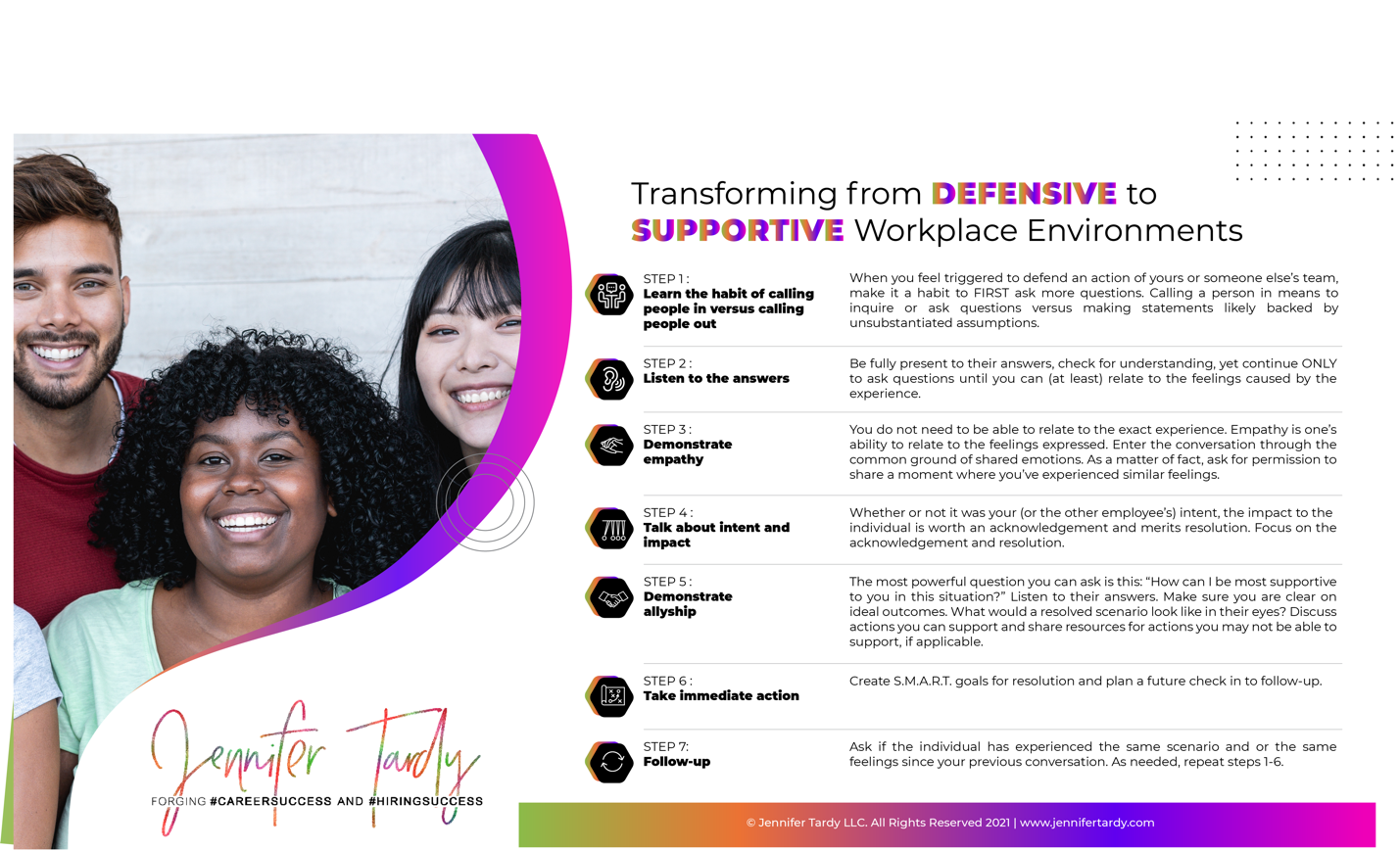 Transforming from Defensive to Supportive Workplace Environments